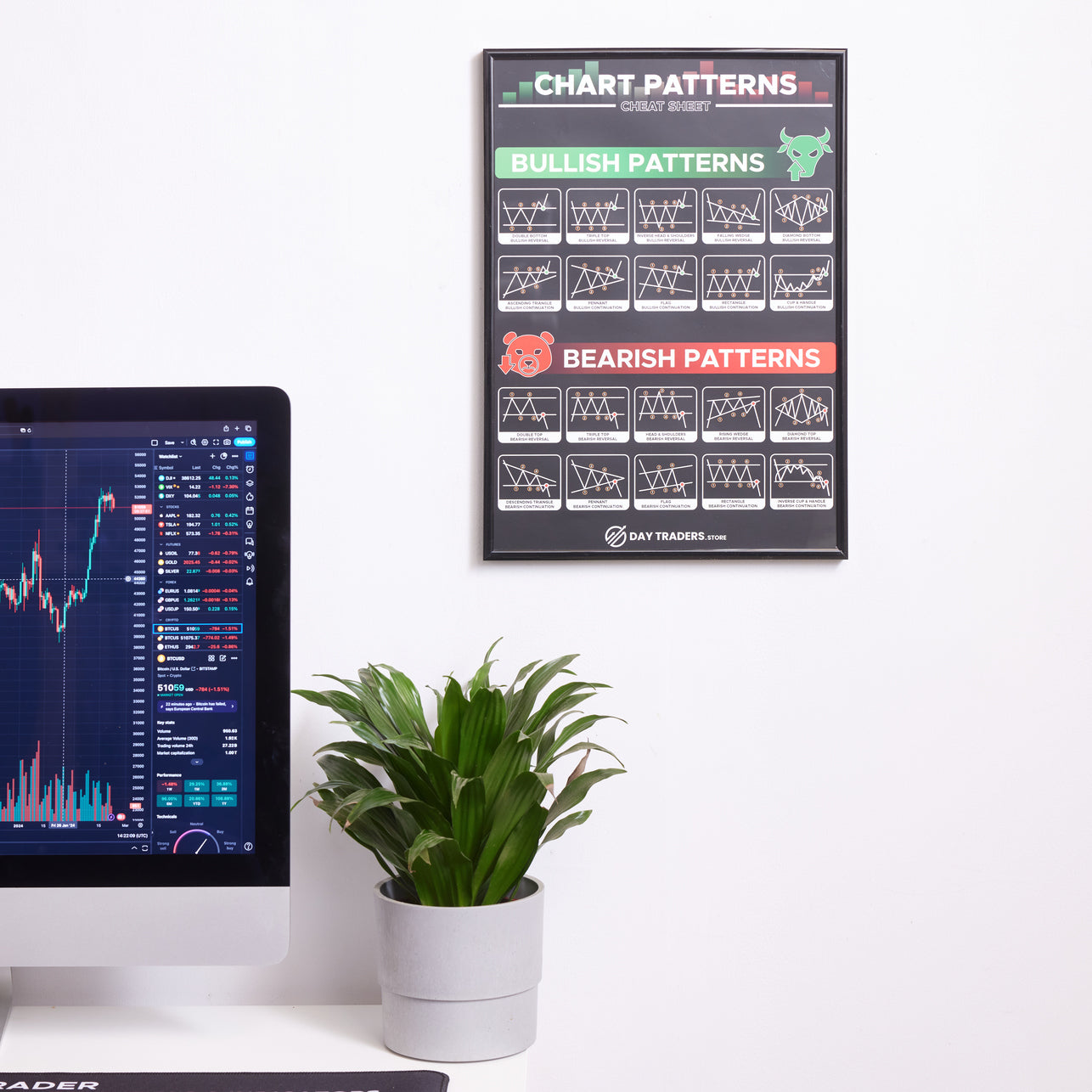 Trading Poster Set