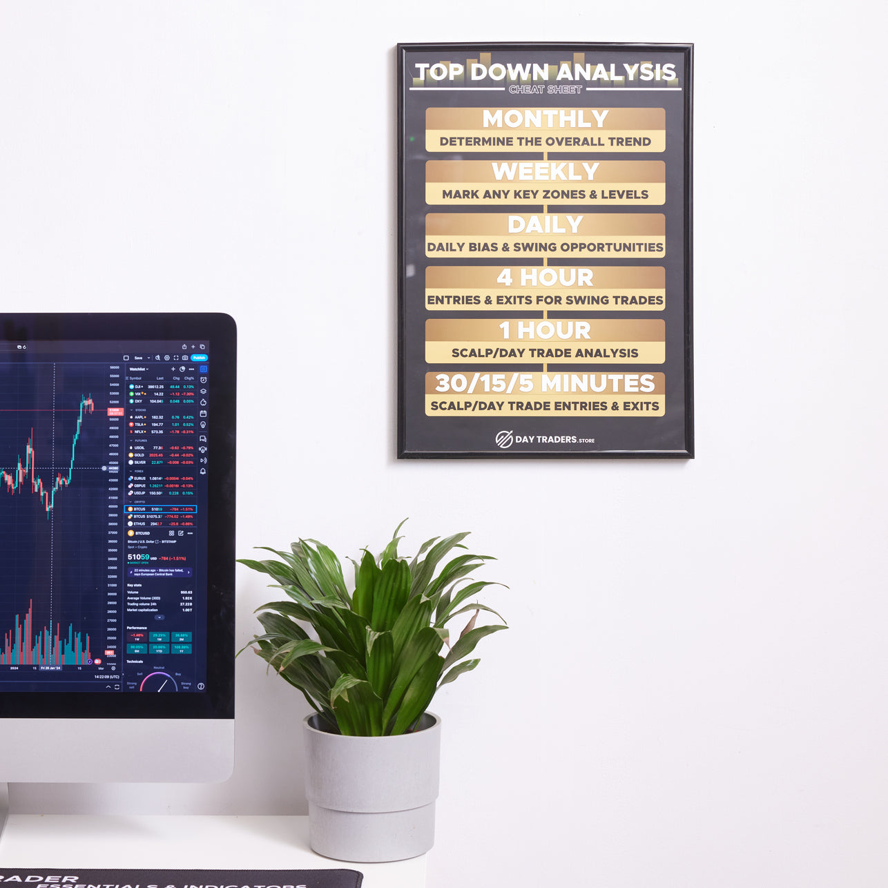 Trading Poster Set