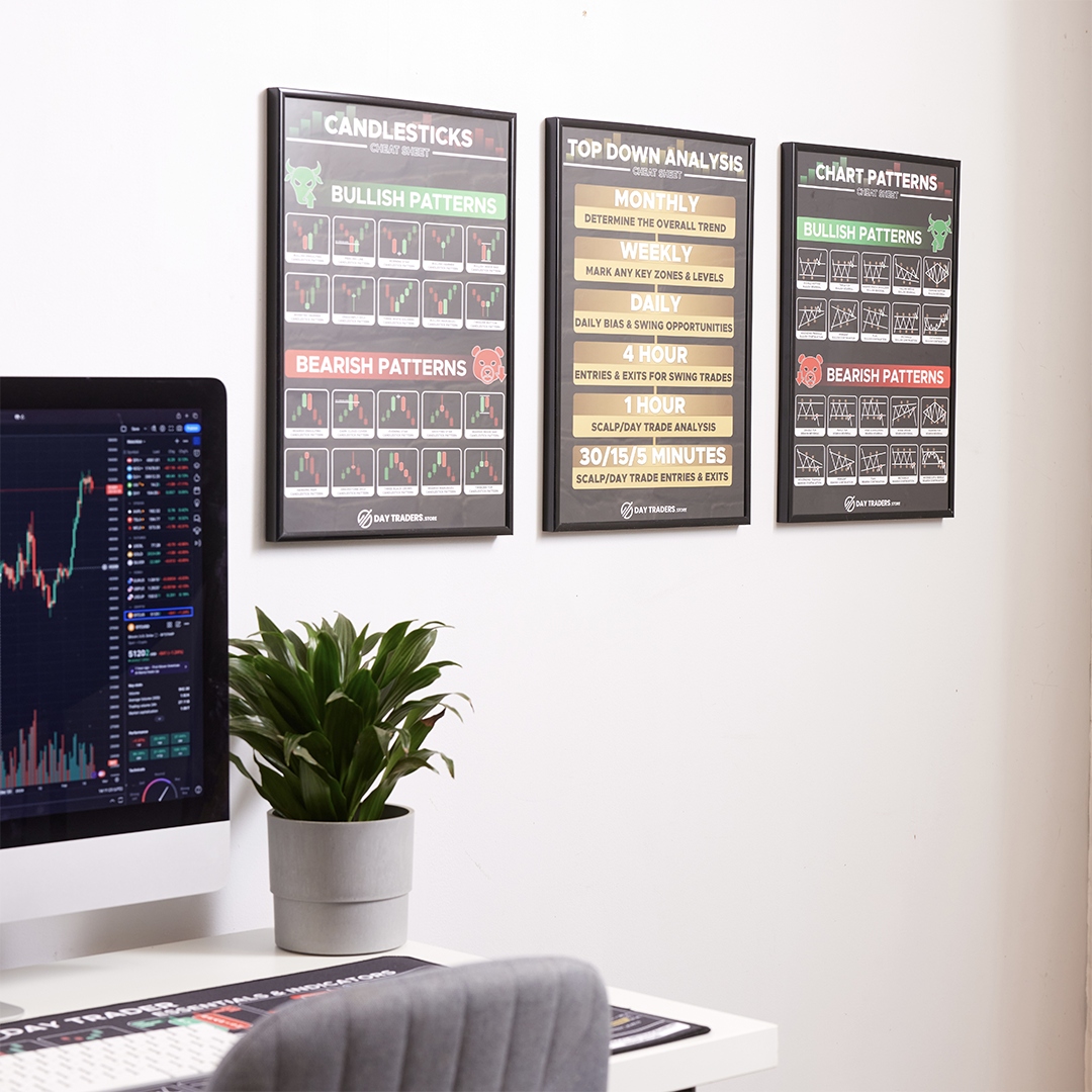 Trading Poster Set