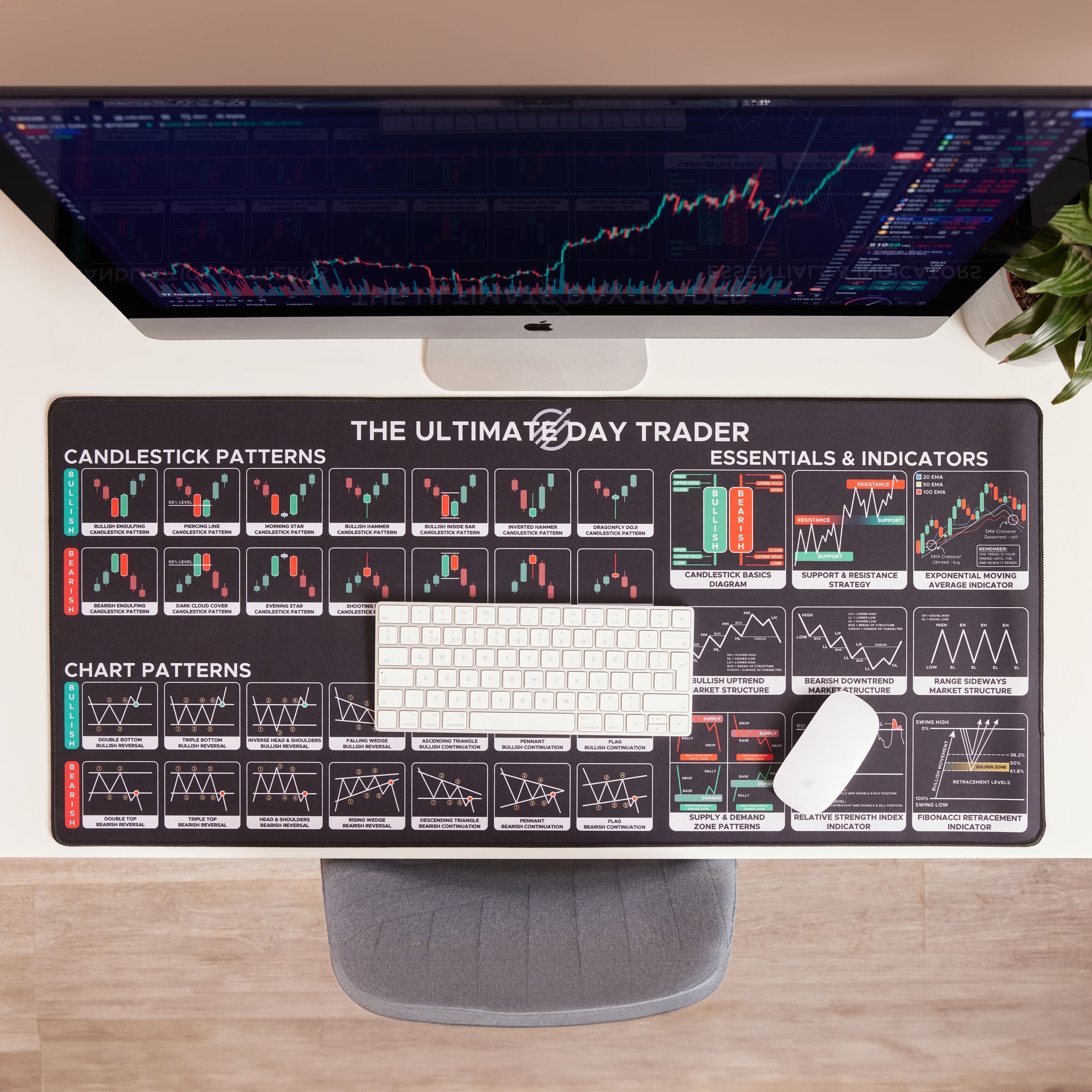 Trading Desk Mat