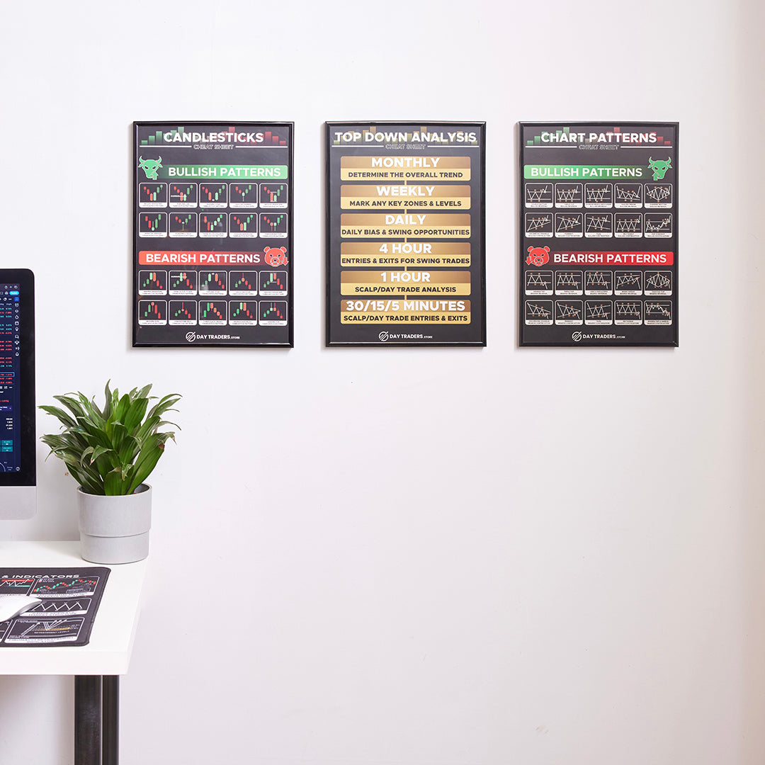 Trading Poster Set