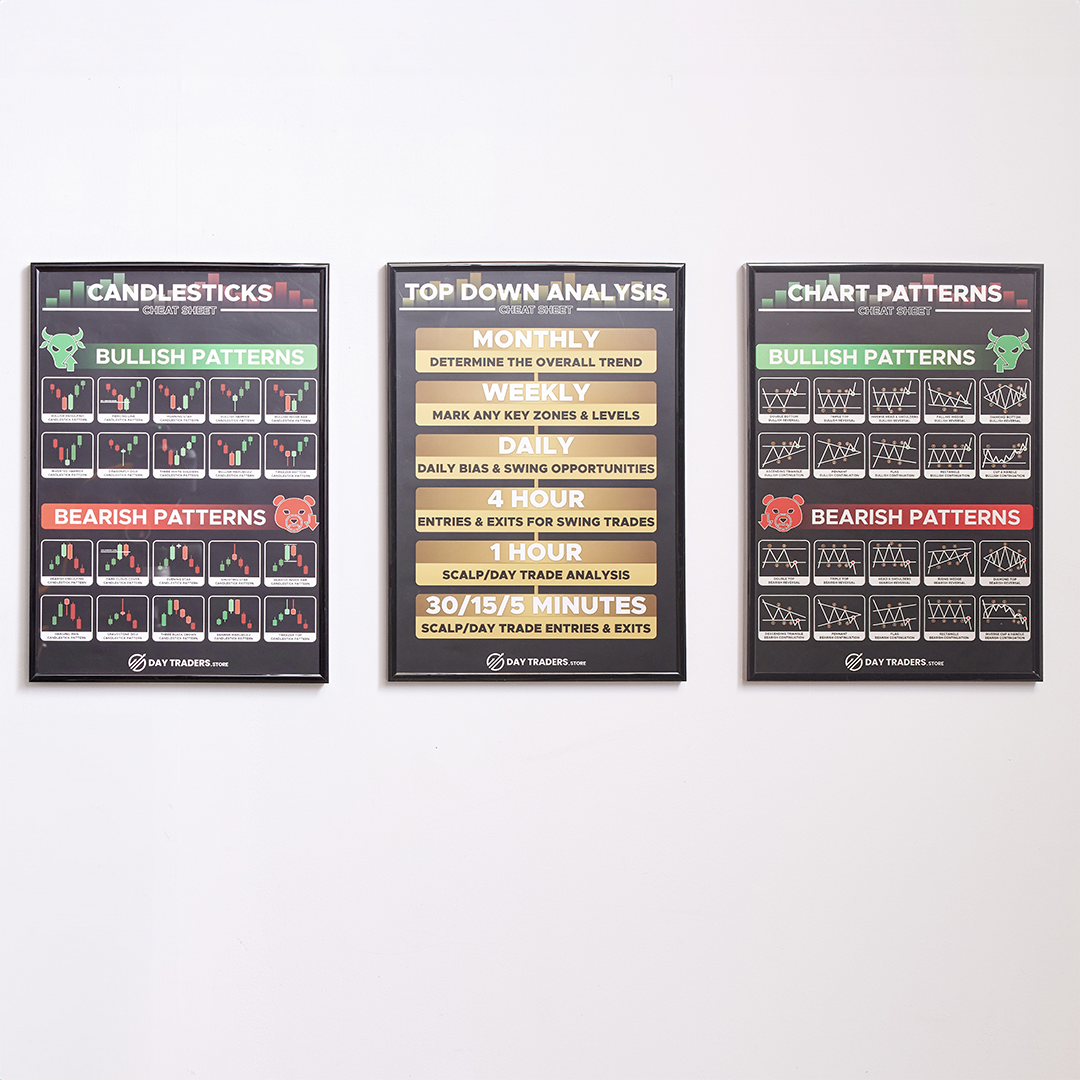 Trading Poster Set
